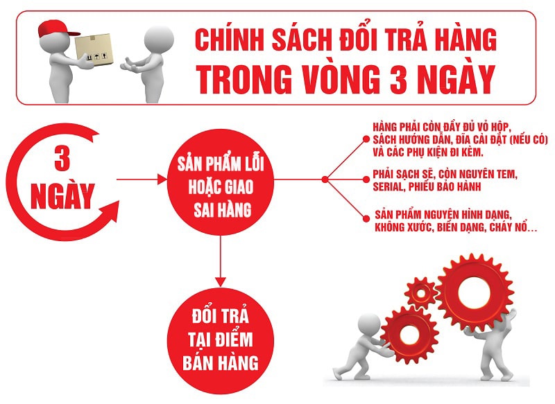 Thời gian đổi trả diễn ra trong vòng 3 ngày sau khi giao hàng thành công Thời gian đổi trả diễn ra trong vòng 3 ngày sau khi giao hàng thành công