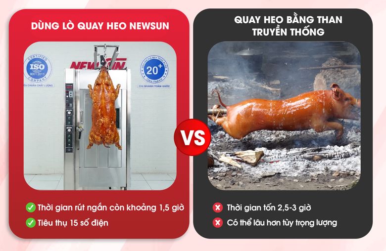 Rút ngắn thời gian quay nướng