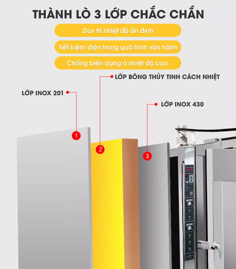 Thiết kế 3 lớp chắc chắn