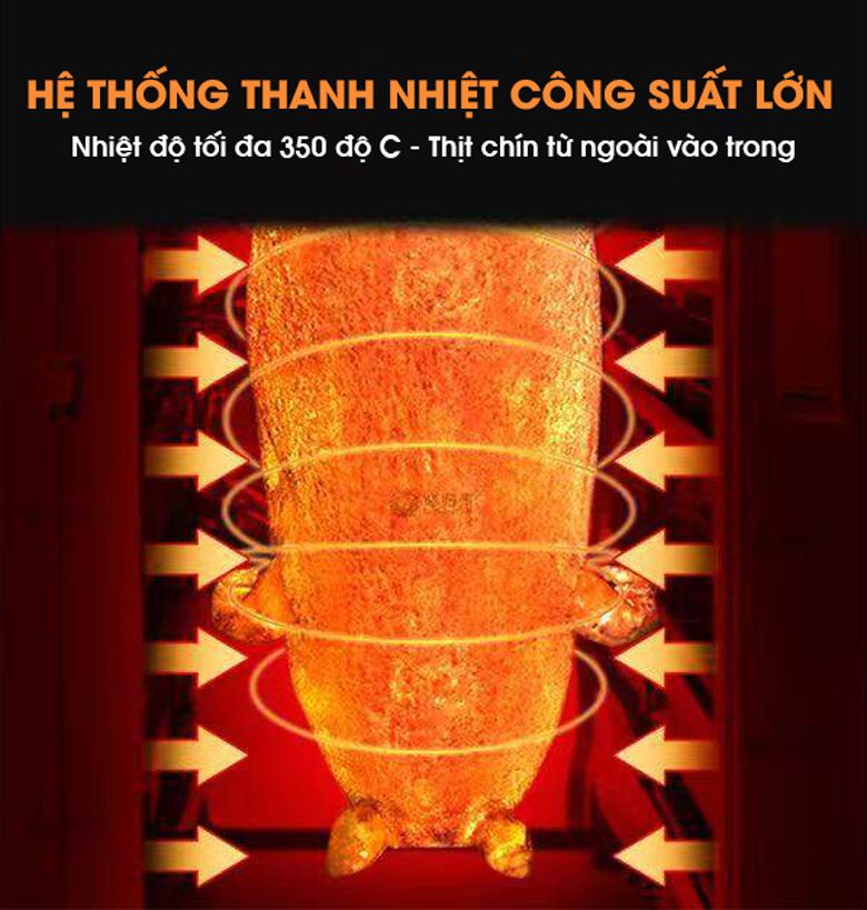 Hệ thống thanh nhiệt công suất cao