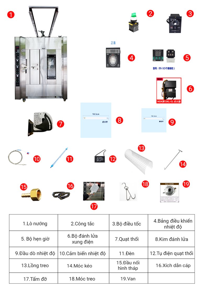 Trang bị đầy đủ phụ kiện