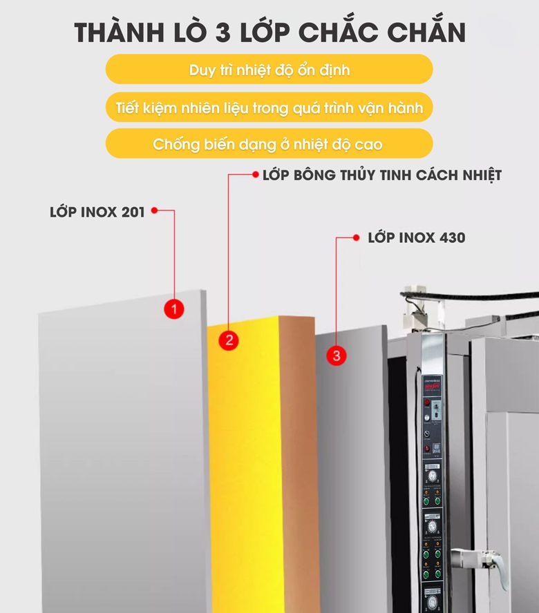 Chất liệu cao cấp, thiết kế thành lò 3 lớp